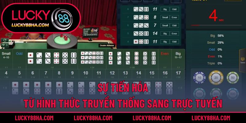Sự tiến hóa từ hình thức truyền thống sang trực tuyến